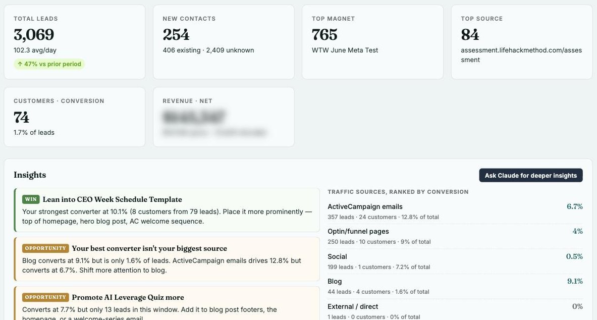 Our lead-capture metrics dashboard